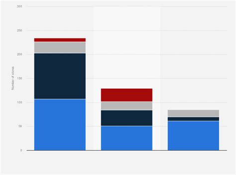 burberrys or burberry|burberry number of locations.